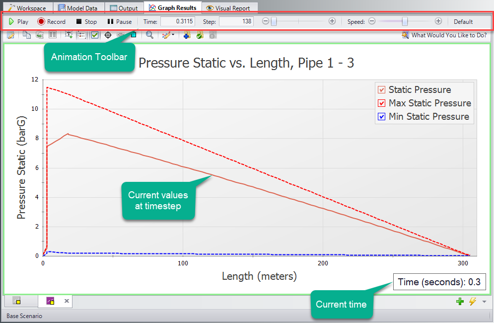 An image of the Graph Results window highlighting the elements added when an animation graph is used, such as the Animation Toolbar, the Current time step in the simulation and the values at that timestep.